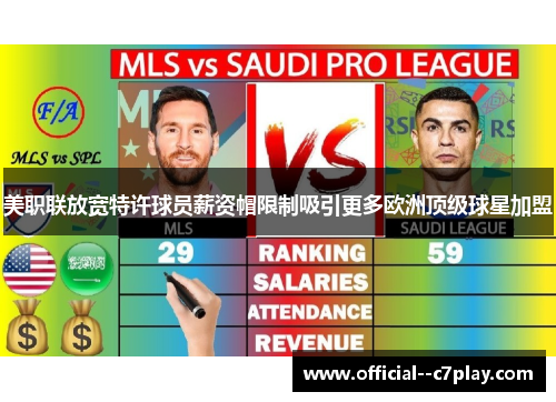 美职联放宽特许球员薪资帽限制吸引更多欧洲顶级球星加盟