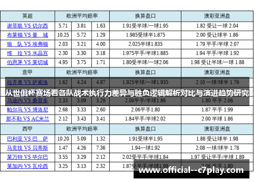 从世俱杯赛场看各队战术执行力差异与胜负逻辑解析对比与演进趋势研究 从世俱杯赛场看各队战术执行力差异与胜负逻辑解析对比与演进趋势研究