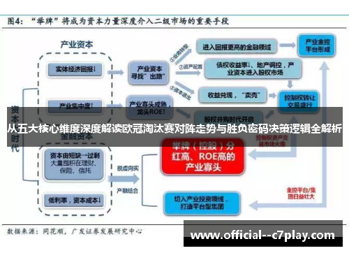 从五大核心维度深度解读欧冠淘汰赛对阵走势与胜负密码决策逻辑全解析 从五大核心维度深度解读欧冠淘汰赛对阵走势与胜负密码决策逻辑全解析