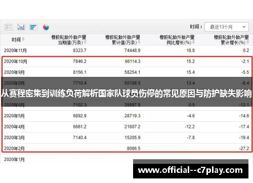 从赛程密集到训练负荷解析国家队球员伤停的常见原因与防护缺失影响 从赛程密集到训练负荷解析国家队球员伤停的常见原因与防护缺失影响