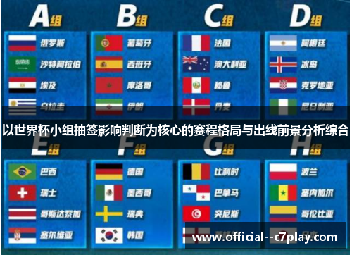 以世界杯小组抽签影响判断为核心的赛程格局与出线前景分析综合 以世界杯小组抽签影响判断为核心的赛程格局与出线前景分析综合