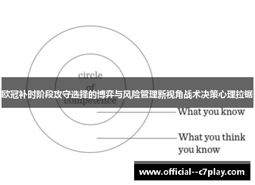 欧冠补时阶段攻守选择的博弈与风险管理新视角战术决策心理拉锯 欧冠补时阶段攻守选择的博弈与风险管理新视角战术决策心理拉锯
